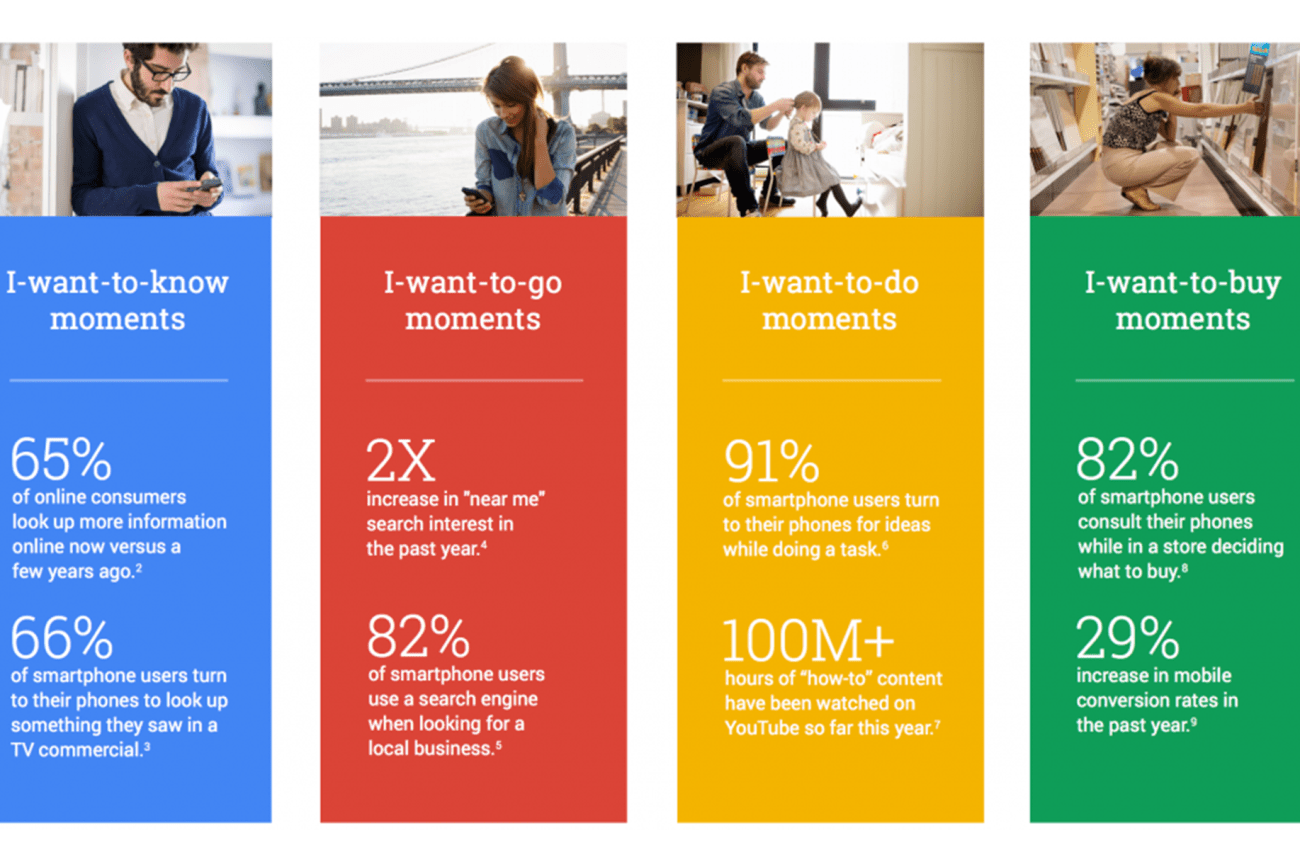 Integrated digital marketing agency Dubai